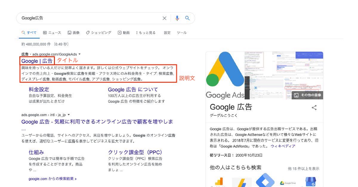 テキスト広告