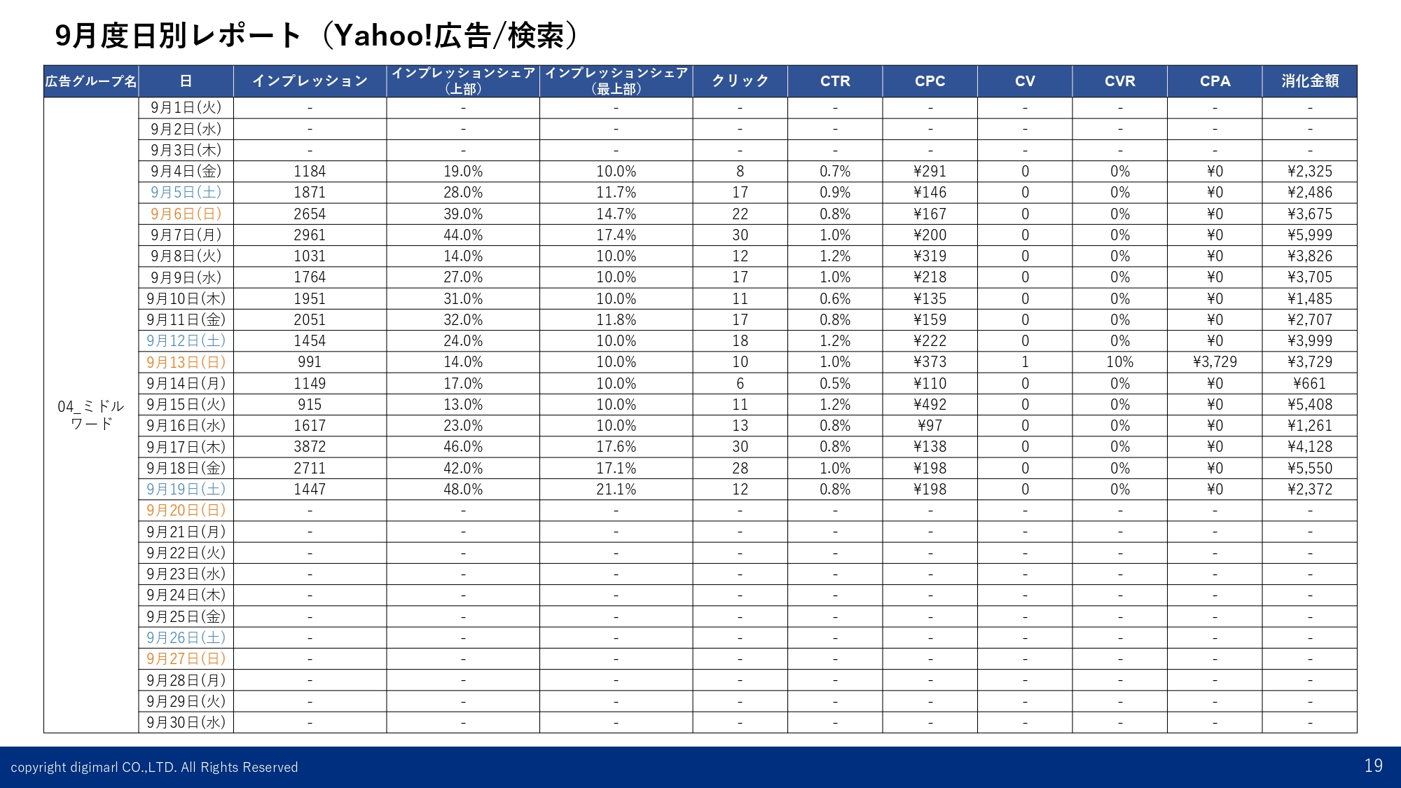 日別レポート-Yahoo!-ミドル