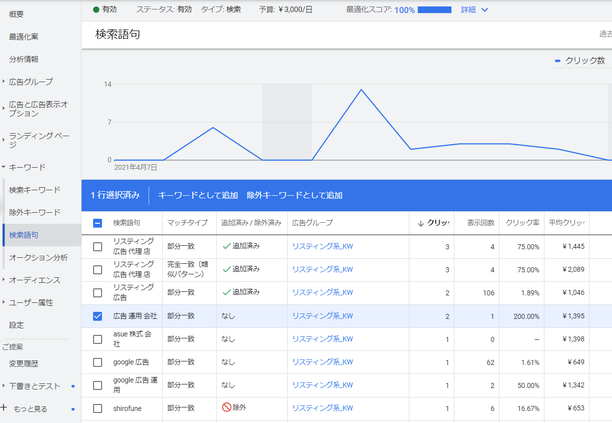 Google広告で検索クエリをキーワード登録する