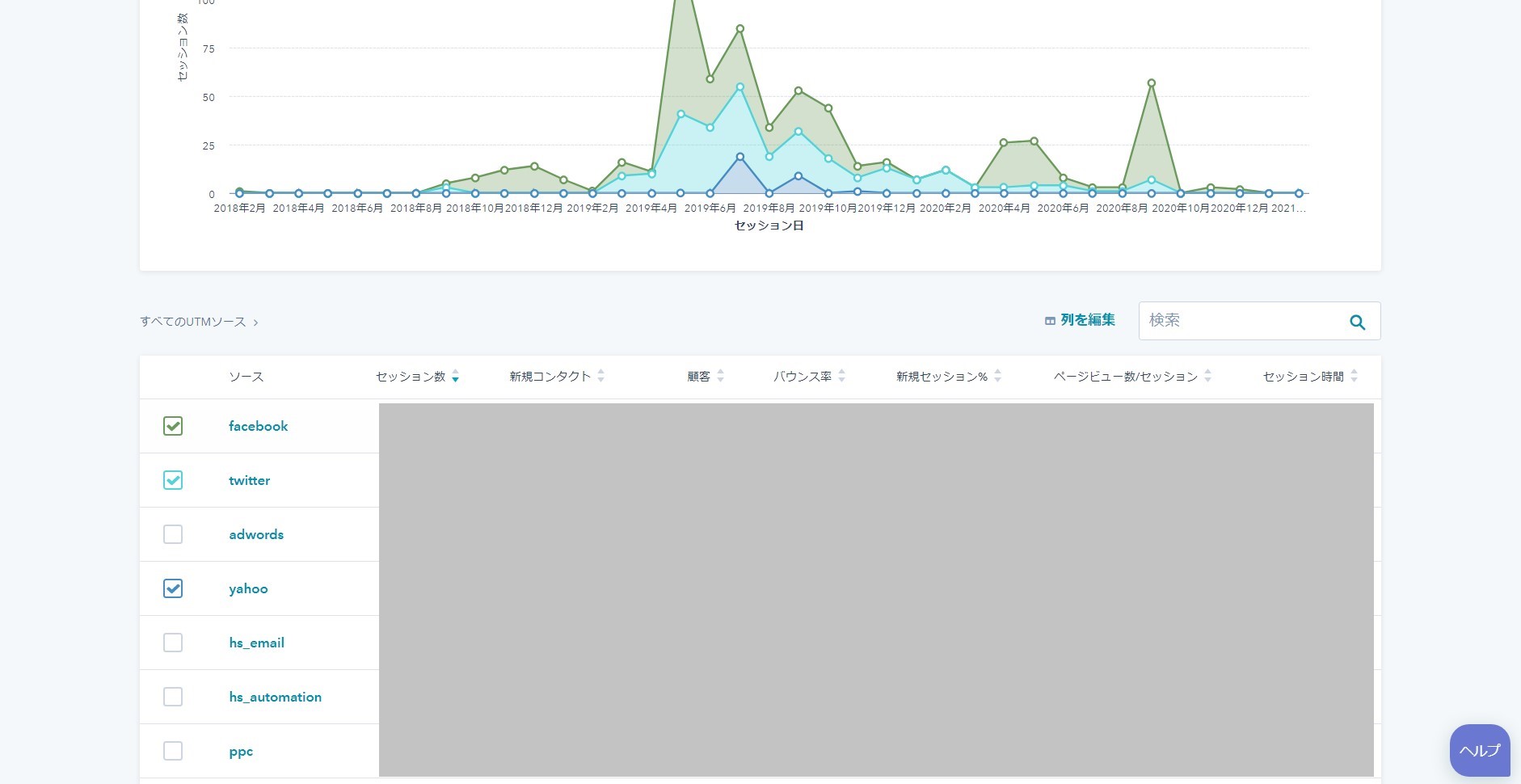 HubSpotのトラフィックアナリティクス（UTMパラメータ）の値