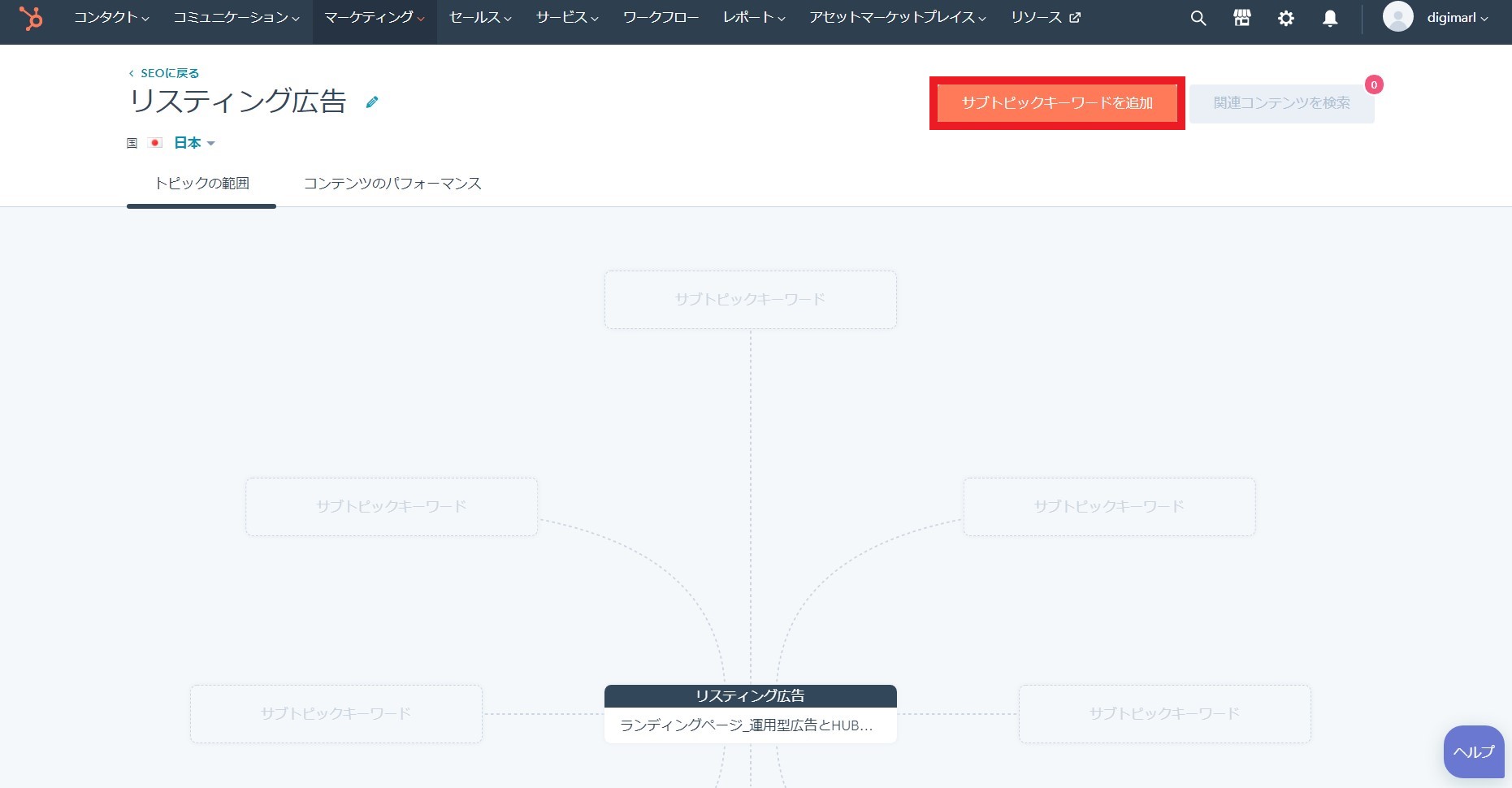 HubSpotのサブトピックキーワードの追加