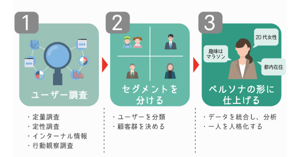 買い保障できる ペルソナライフサイクル thiesdistribution.com