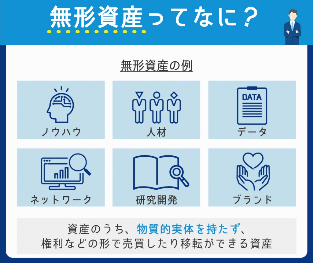 半額でGETできるお得 M&A無形資産評価の実務 第3版 | www