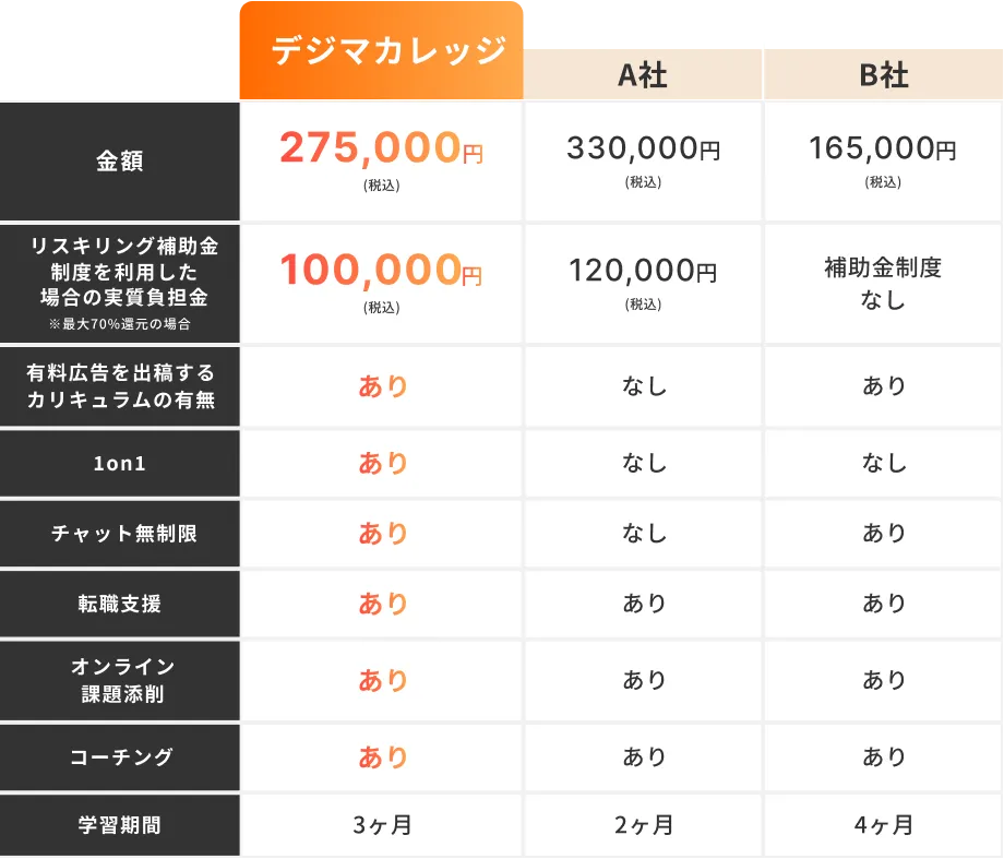料金表比較