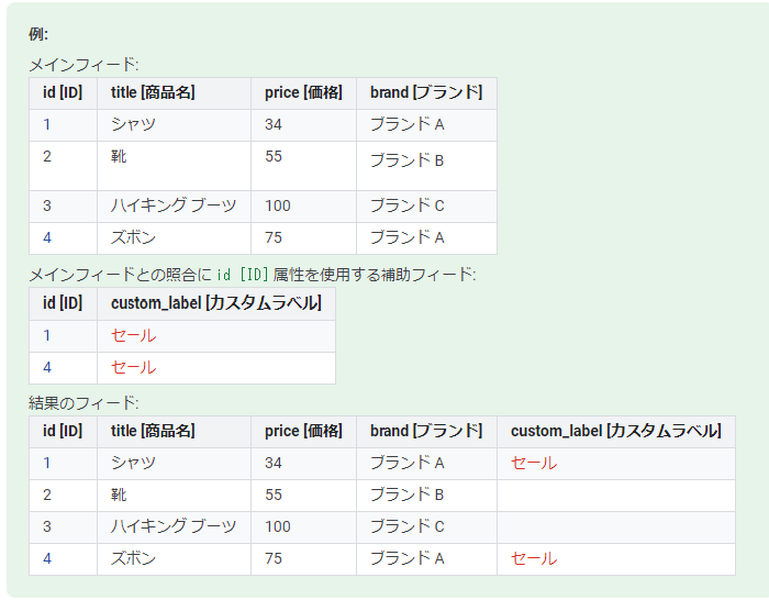 Googleショッピングの特徴などについて解説