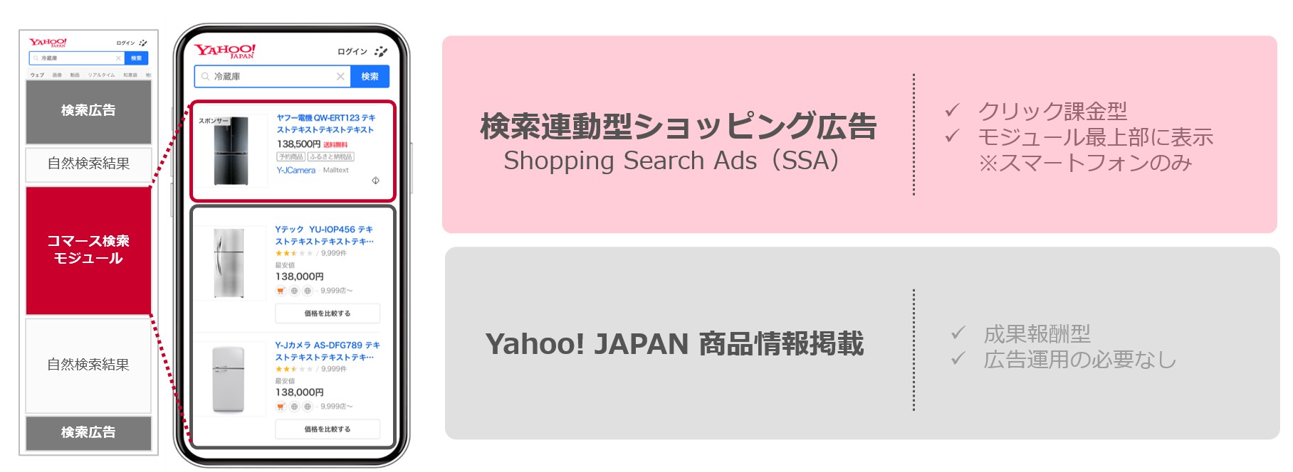 Yahoo_検索連動型ショッピング広告_商品情報掲載