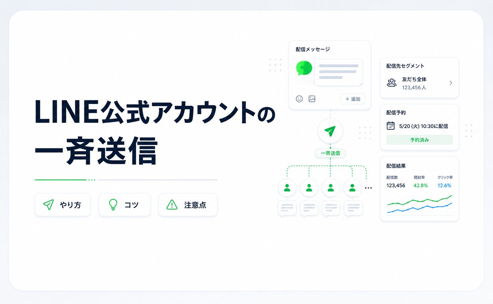 LINE公式アカウントの一斉送信