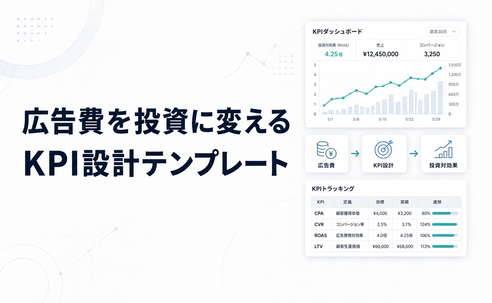 広告費を「コスト」と呼ぶ会社は伸びない？｜投資に変えるKPI設計テンプレート【BtoB/BtoC両対応】
