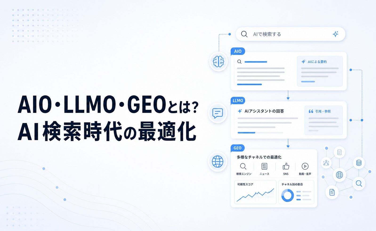 AIO・LLMO・GEOとは？AI検索時代の最適化を3層で解説