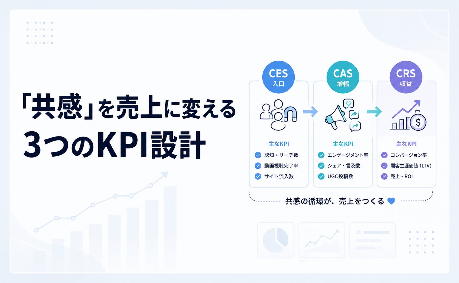 「共感」を売上に変える3つのKPI設計｜ブランドROIをKPI化する完全ガイド