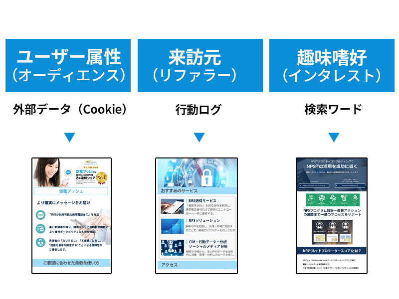 パーソナライズなインスタントページを自動生成