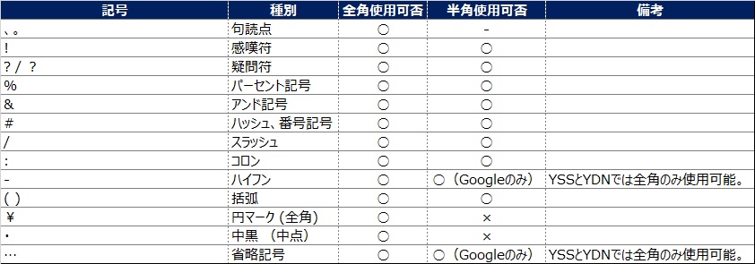Google広告とYahooプロモーション広告で使える共通記号一覧
