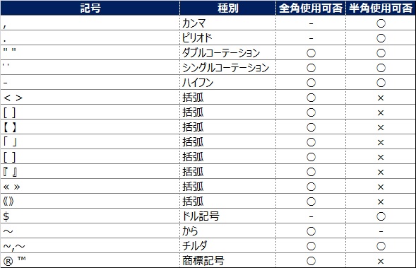 Google広告の利用可能記号【共通記号除く】