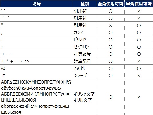Yahooプロモーション広告(スポンサードサーチ)の利用可能記号【共通記号除く】