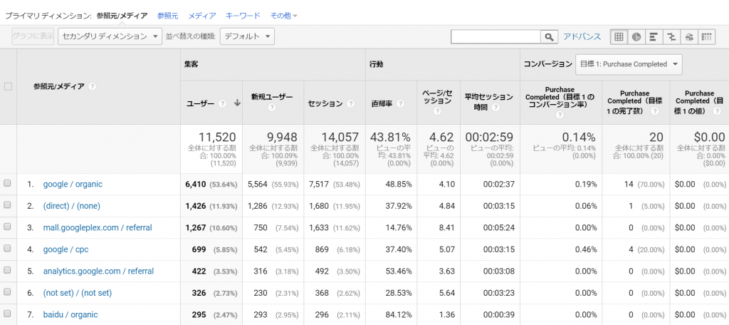 集客レポート